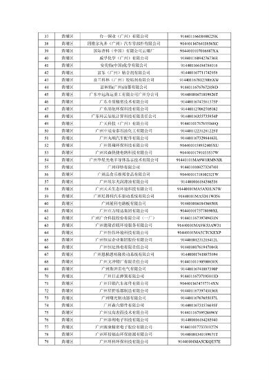广州2024年环境监管重点单位名录征求意见｜实用指南(图24)
