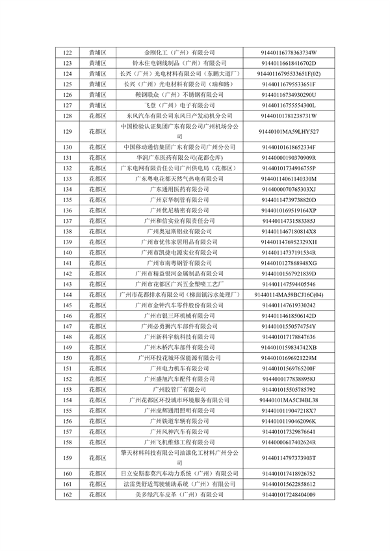 广州2024年环境监管重点单位名录征求意见｜实用指南(图26)