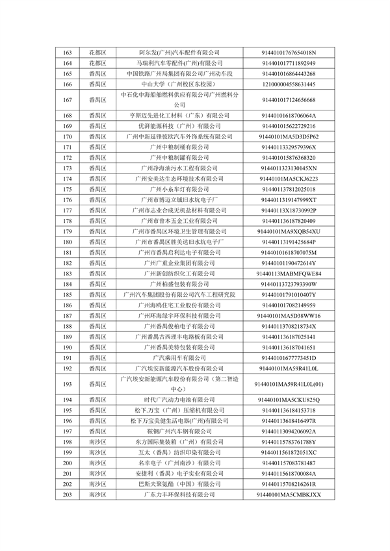 广州2024年环境监管重点单位名录征求意见｜实用指南(图27)