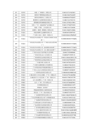 广州2024年环境监管重点单位名录征求意见｜实用指南(图29)