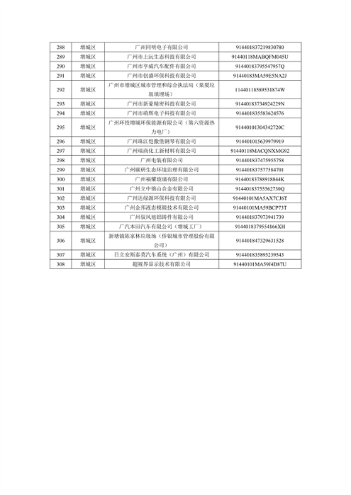广州2024年环境监管重点单位名录征求意见｜实用指南(图30)