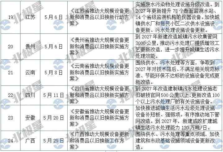 2024水处理行业为何火爆？管网建设成关键｜发展核心技巧(图3)
