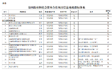 政府与社会资本合作项目信息系统建设全攻略｜规范实施指南