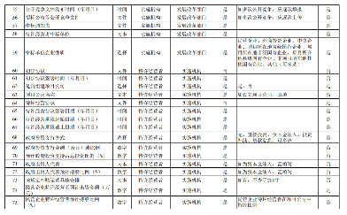 政府与社会资本合作项目信息系统建设全攻略｜规范实施指南(图4)