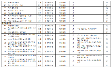 政府与社会资本合作项目信息系统建设全攻略｜规范实施指南(图6)