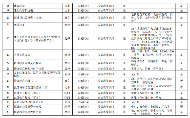 政府与社会资本合作项目信息系统建设全攻略｜规范实施指南(图2)