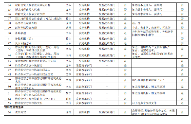 政府与社会资本合作项目信息系统建设全攻略｜规范实施指南(图3)