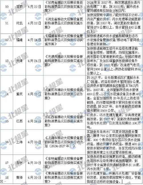 2024水处理行业为何火爆？管网建设成关键｜发展核心技巧(图2)
