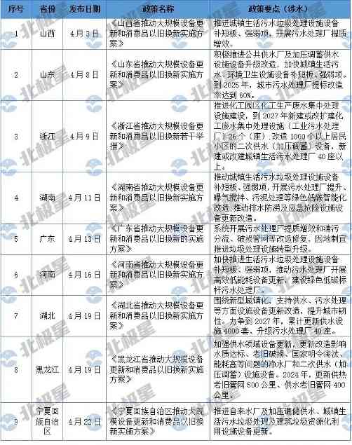 2024水处理行业为何火爆？管网建设成关键｜发展核心技巧