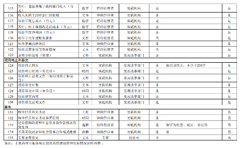 政府与社会资本合作项目信息系统建设全攻略｜规范实施指南(图7)
