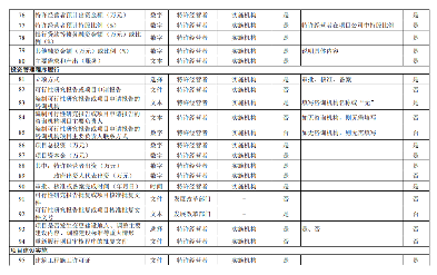 政府与社会资本合作项目信息系统建设全攻略｜规范实施指南(图5)