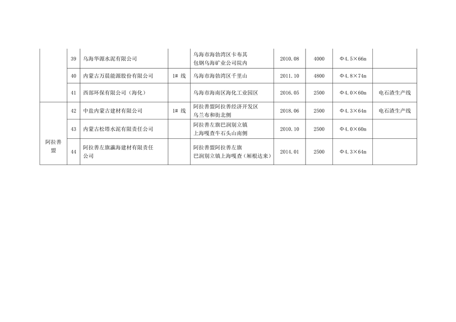 内蒙古公布2023年水泥熟料平板玻璃生产线清单｜行业监管全攻略(图5)