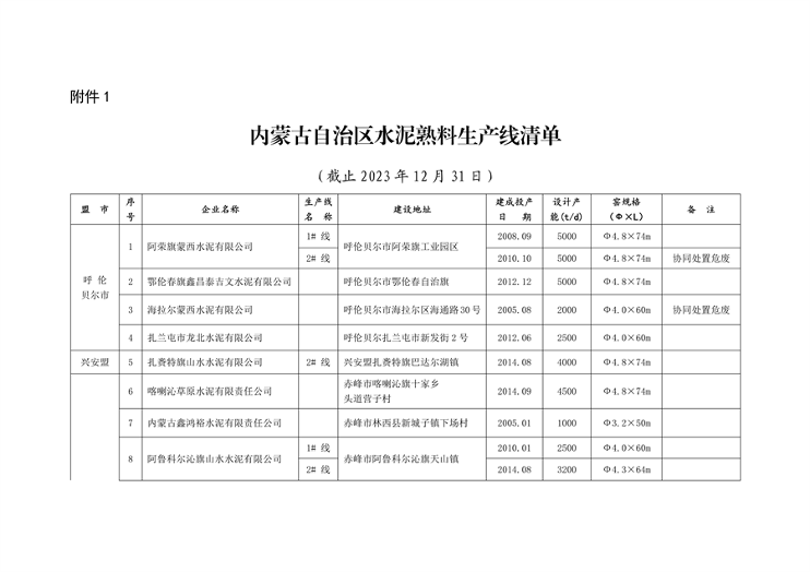 内蒙古公布2023年水泥熟料平板玻璃生产线清单｜行业监管全攻略