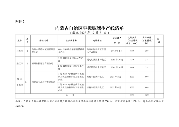 内蒙古公布2023年水泥熟料平板玻璃生产线清单｜行业监管全攻略(图6)