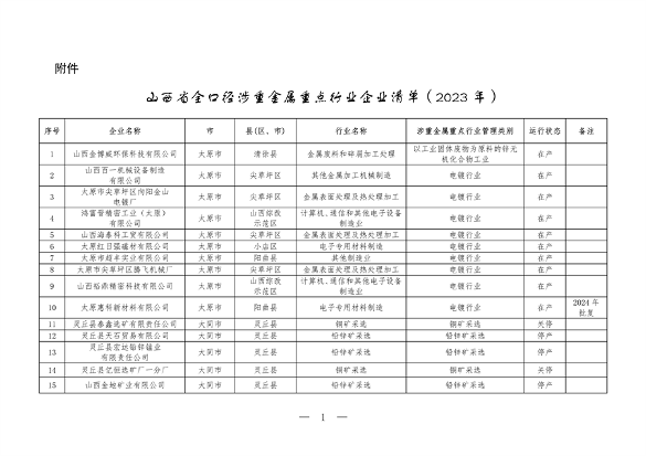 山西涉重金属重点企业清单2023｜环保合规必备指南