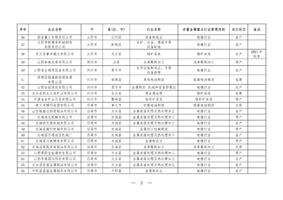 山西涉重金属重点企业清单2023｜环保合规必备指南(图3)