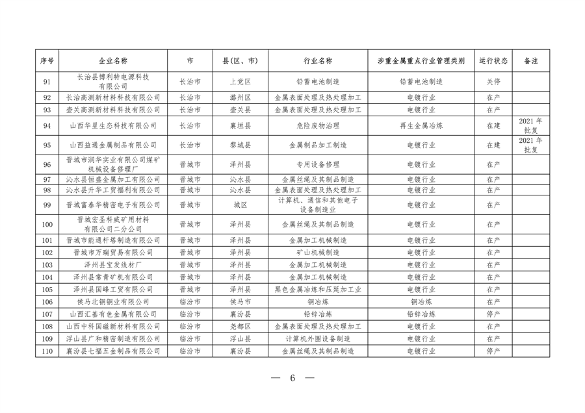 山西涉重金属重点企业清单2023｜环保合规必备指南(图6)