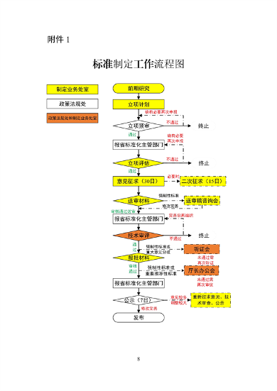 浙江省生态环境标准制修订实施细则｜实用指南(图8)