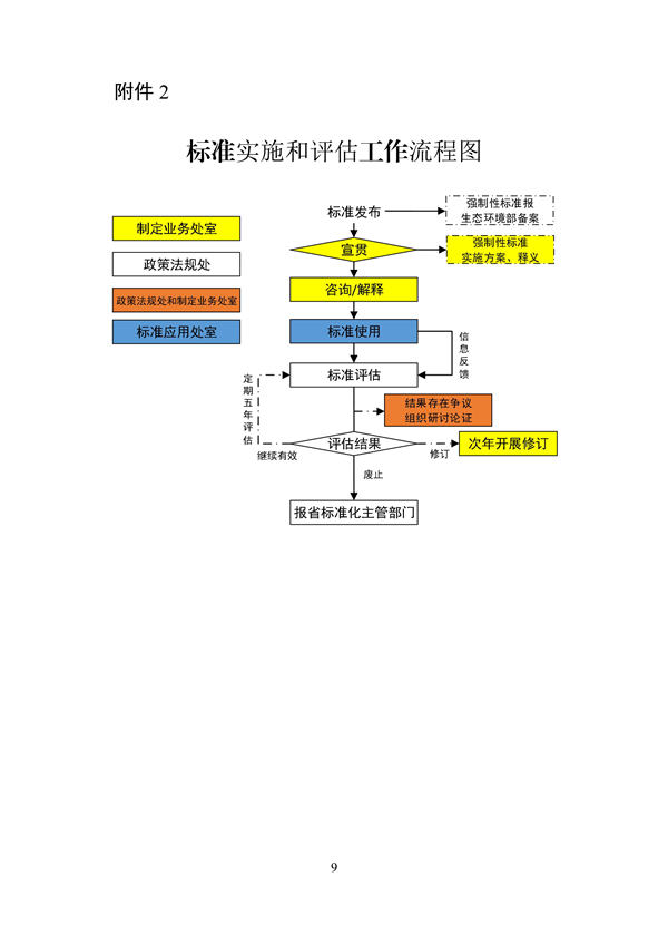 浙江省生态环境标准制修订实施细则｜实用指南(图9)