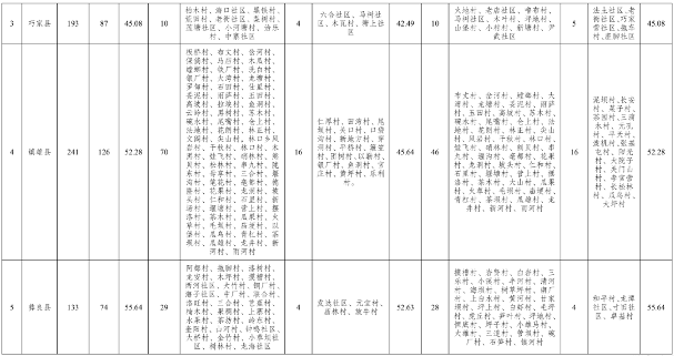 云南昭通农村污水治理攻坚行动实施方案｜全攻略(图2)