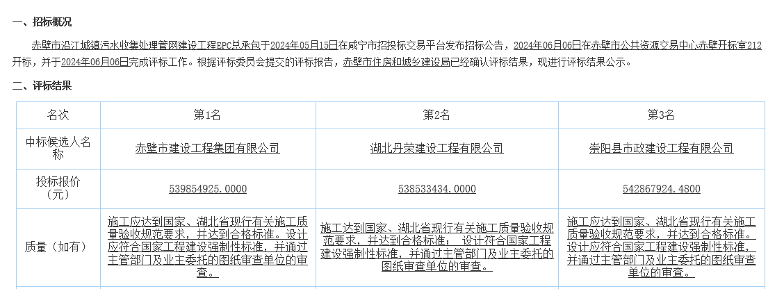 赤壁市污水管网建设工程EPC中标结果公示｜工程造价超5亿