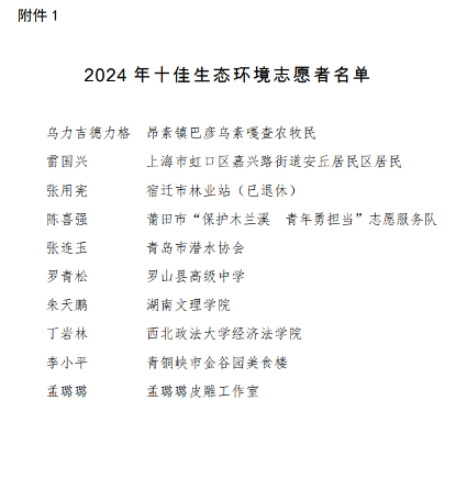 2024美丽中国行动者先进典型名单公布｜环保志愿案例全攻略
