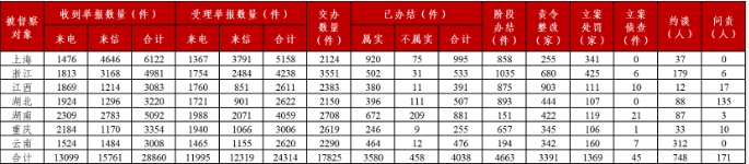 中央生态环保督察压实责任｜干部约谈问责全攻略