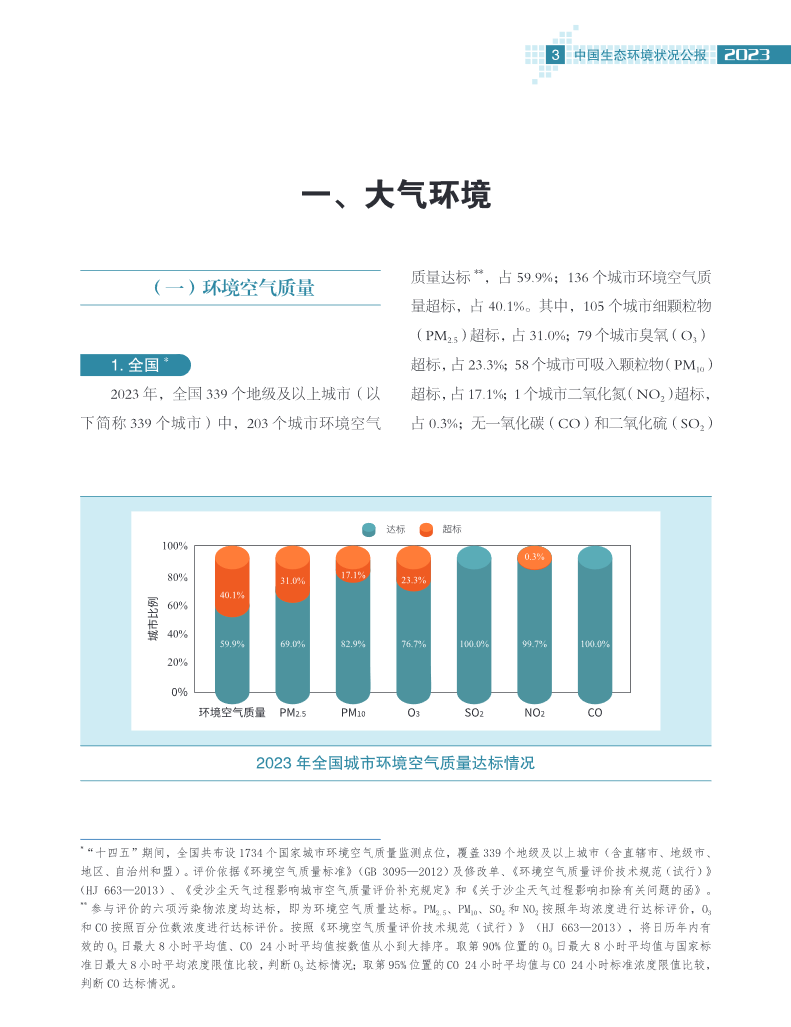 2023年中国生态环境状况公报｜全面解读与核心要点(图8)