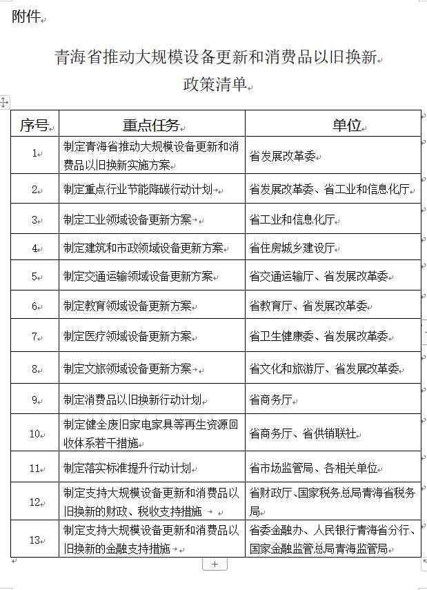 青海省设备更新与以旧换新实施方案｜实用指南