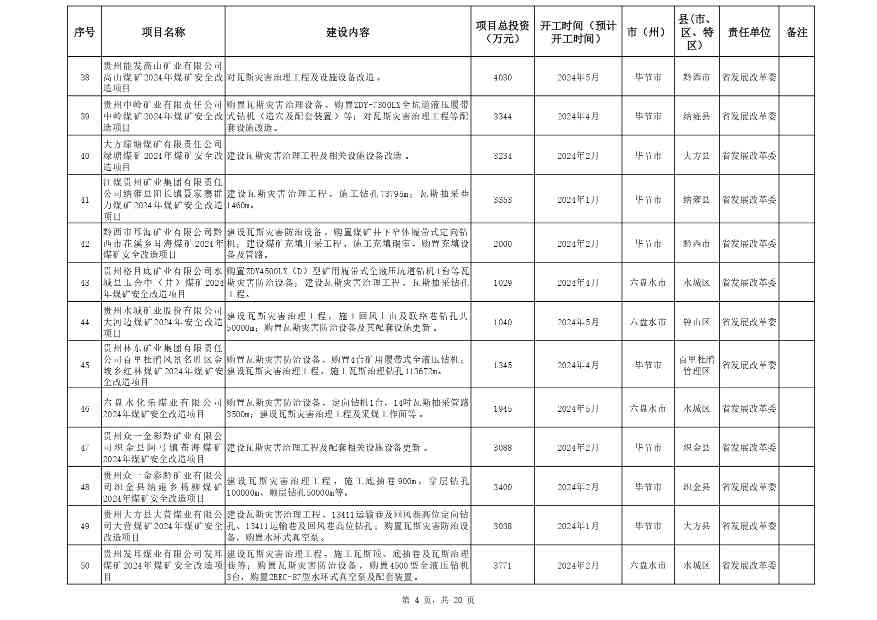 贵州省2024年设备更新重点项目清单｜实用指南(图4)