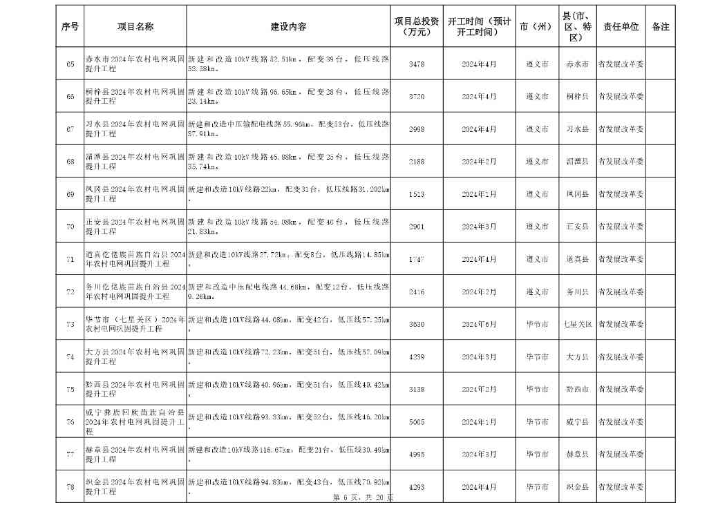 贵州省2024年设备更新重点项目清单｜实用指南(图6)