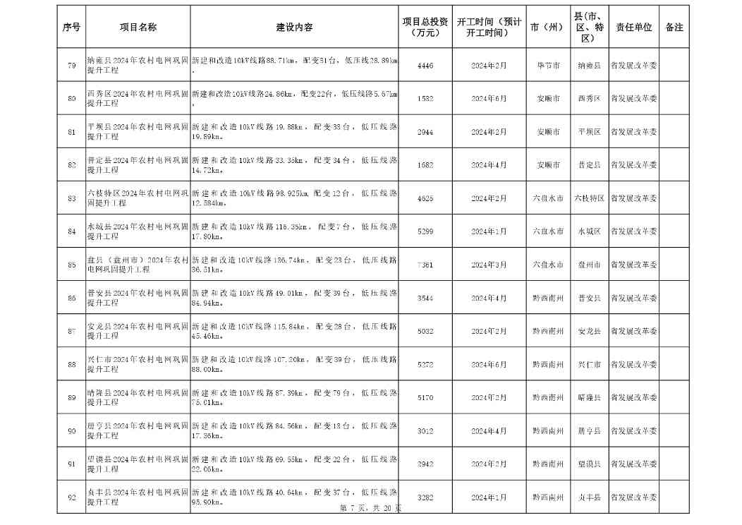 贵州省2024年设备更新重点项目清单｜实用指南(图7)