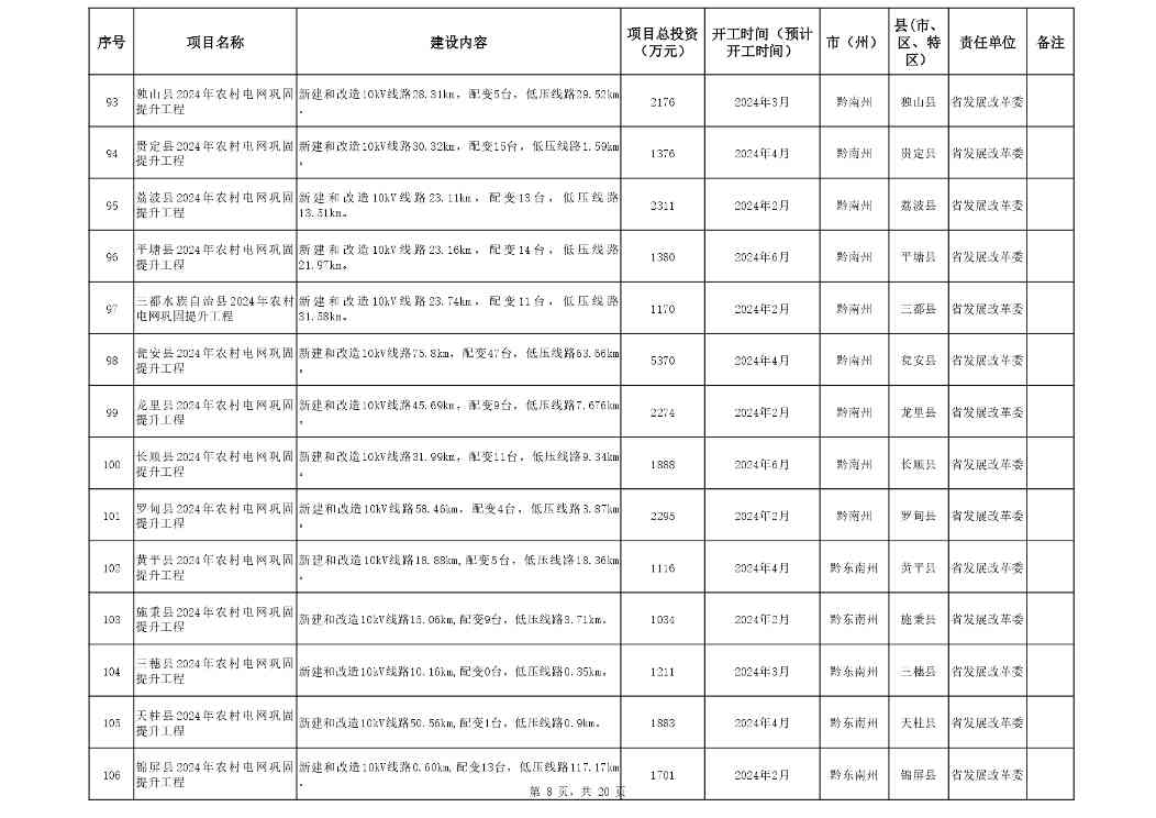 贵州省2024年设备更新重点项目清单｜实用指南(图8)