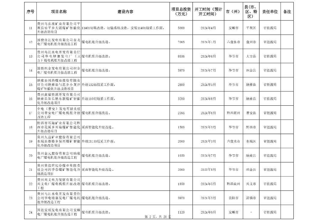 贵州省2024年设备更新重点项目清单｜实用指南(图2)