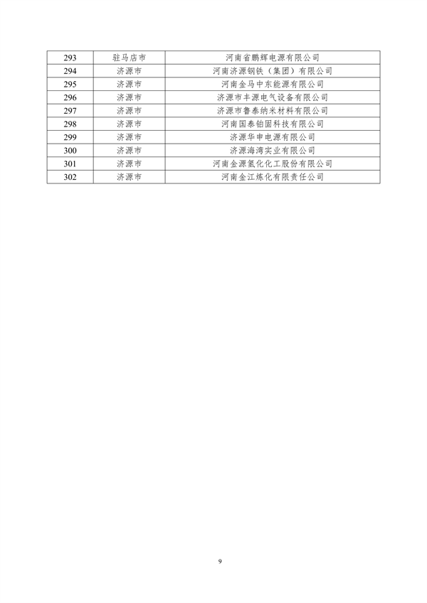 河南省2024年度绿色制造名单公示｜权威解读与申报指南(图9)