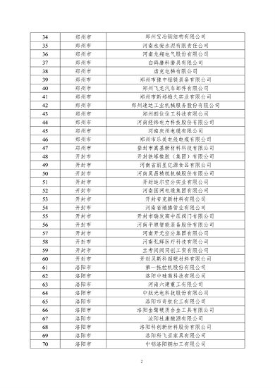 河南省2024年度绿色制造名单公示｜权威解读与申报指南(图2)