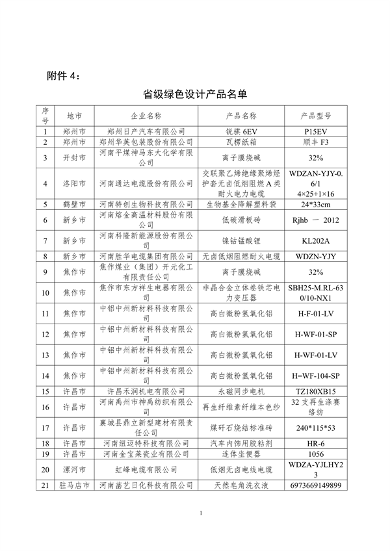 河南省2024年度绿色制造名单公示｜权威解读与申报指南(图12)