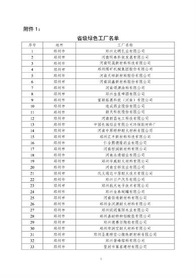 河南省2024年度绿色制造名单公示｜权威解读与申报指南