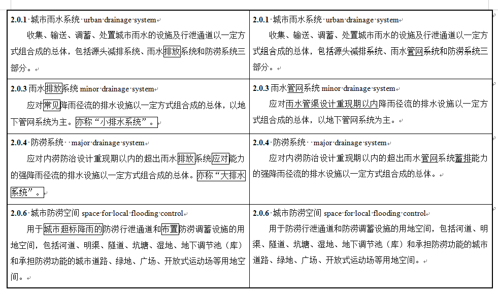 城市排水工程规划规范修订征求意见｜实用指南(图3)