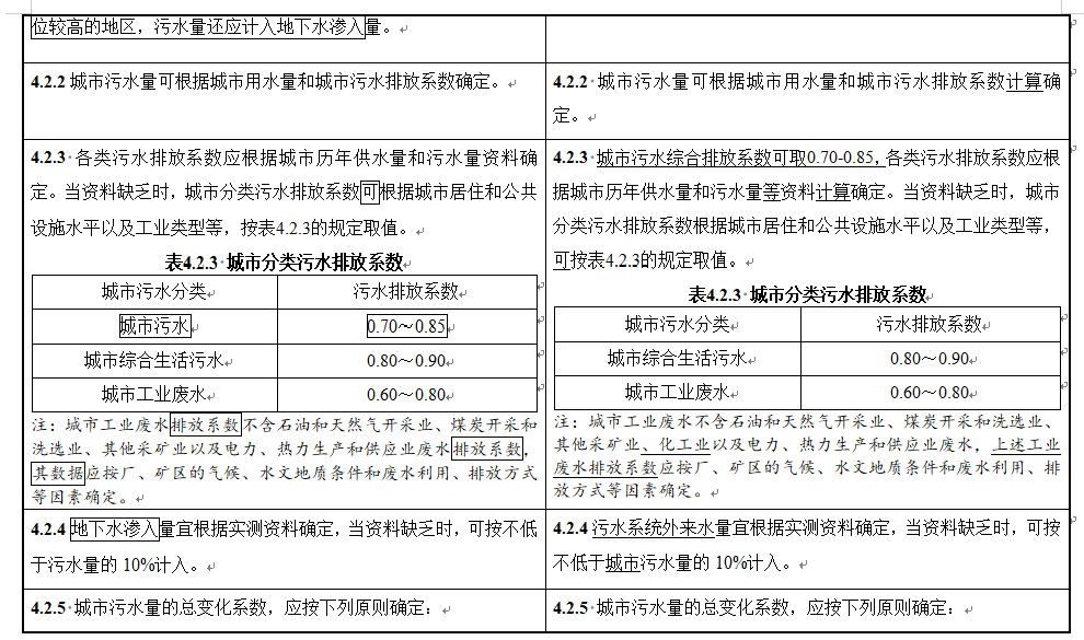 城市排水工程规划规范修订征求意见｜实用指南(图9)