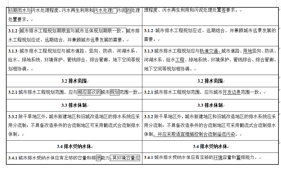 城市排水工程规划规范修订征求意见｜实用指南(图5)