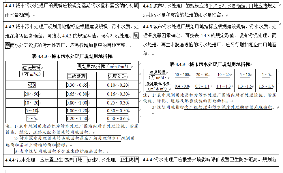 城市排水工程规划规范修订征求意见｜实用指南(图11)