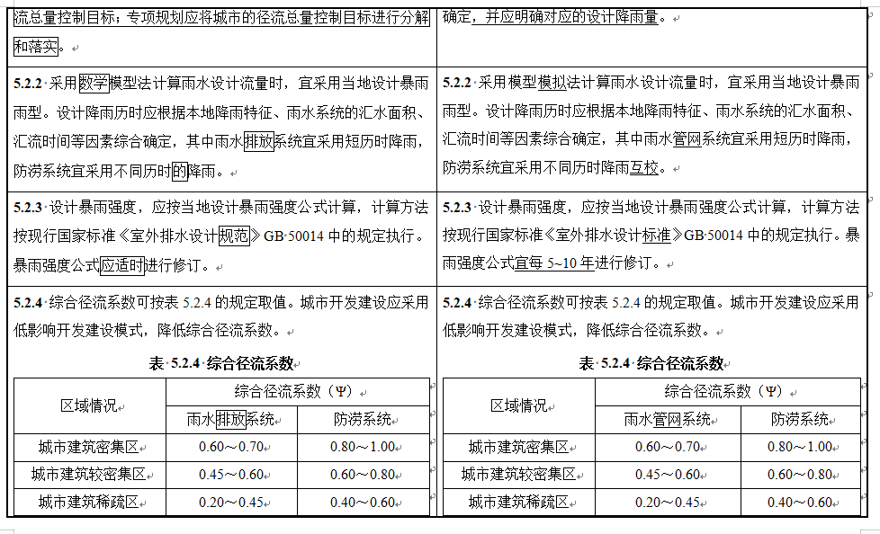 城市排水工程规划规范修订征求意见｜实用指南(图14)