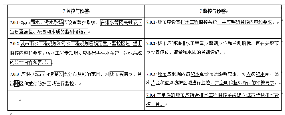 城市排水工程规划规范修订征求意见｜实用指南(图19)