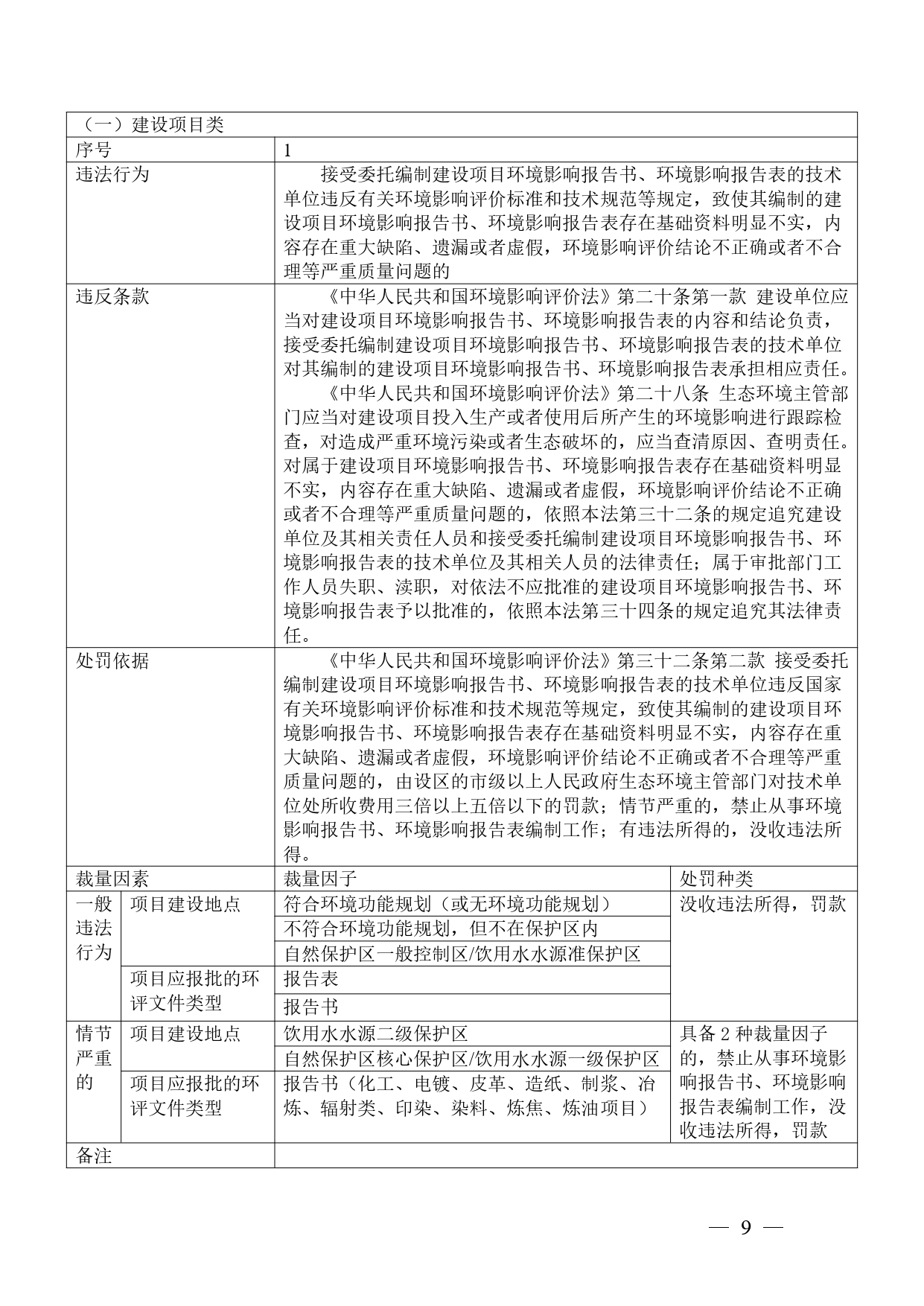 广西生态环境行政处罚裁量规则征求意见｜实用指南(图9)