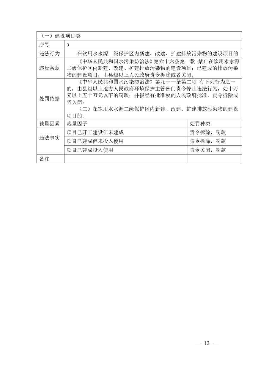 广西生态环境行政处罚裁量规则征求意见｜实用指南(图13)