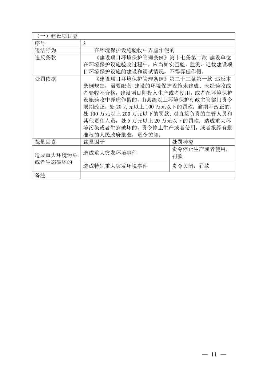 广西生态环境行政处罚裁量规则征求意见｜实用指南(图11)