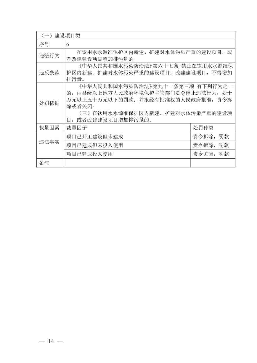 广西生态环境行政处罚裁量规则征求意见｜实用指南(图14)
