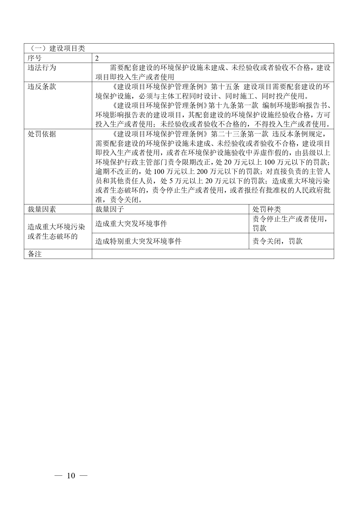 广西生态环境行政处罚裁量规则征求意见｜实用指南(图10)