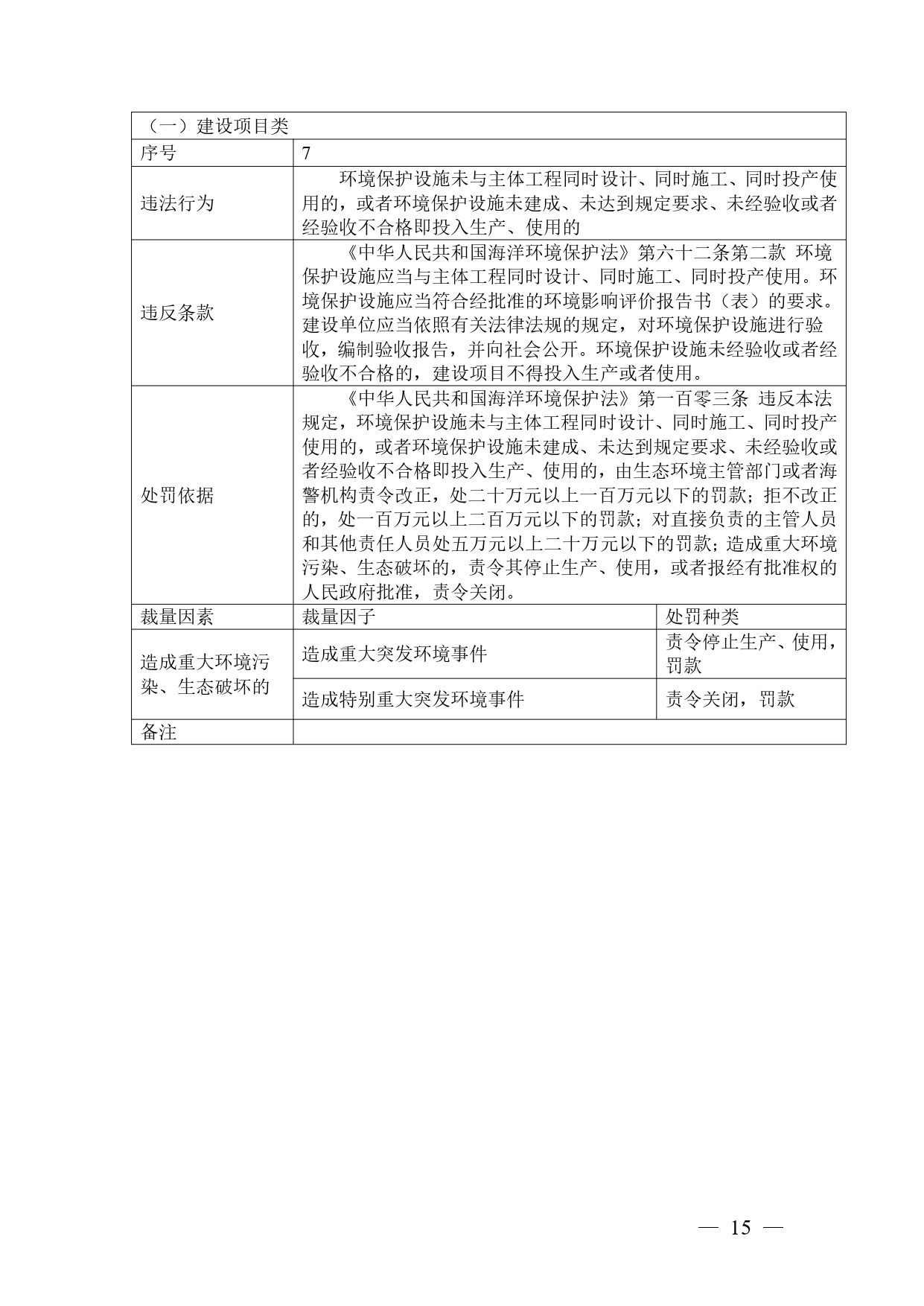 广西生态环境行政处罚裁量规则征求意见｜实用指南(图15)